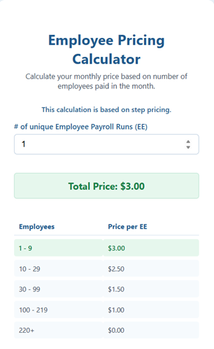 Monthly per employee or EE fees for Gold and Platinum using Intuit Enhanced Payroll are $3.00 for the first 1-9 employees, $2.50 for the next 10-29, $1,50 for the next 30-99, $1.00 for the next 100-219, and $0 for over 220 instead of $7.00 a month per employee As an example, 12 employees would be $34.50 calculated as follows: $3.00 times nine or $27.00 and the next three would be $2.50 times 3 or $7.50.